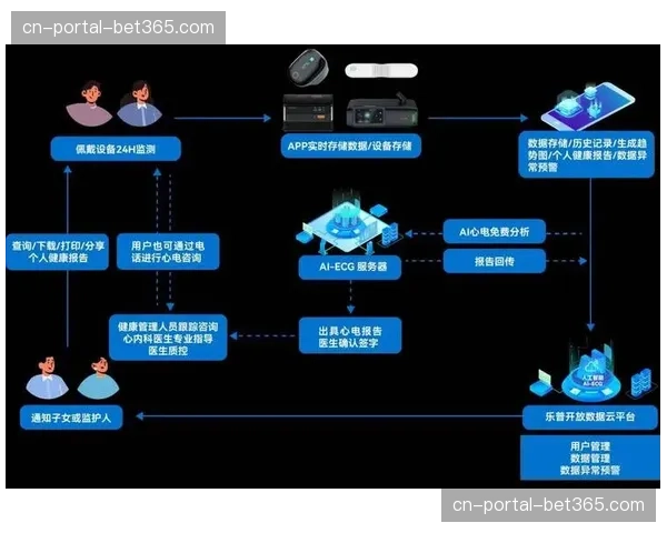 深度报道：科技公司如何通过可穿戴设备与AI改变职业网球训练模式