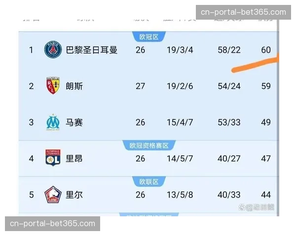 评论:数据不会说谎——解析本赛季法甲中下游球队防守韧性普遍提升现象 评论:数据不会说谎——解析本赛季法甲中下游球队防守韧性普遍提升现象